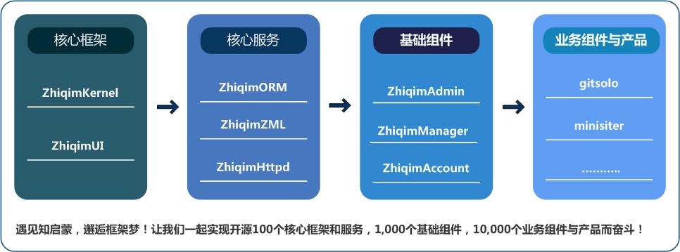 知启蒙技术框架架构图