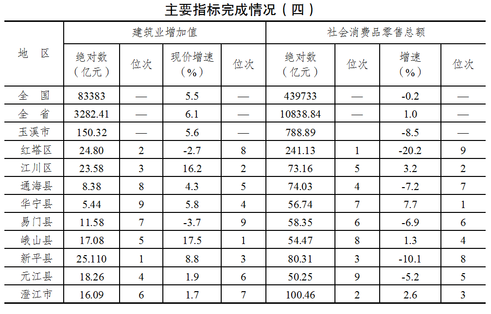 主要指标完成情况（四）.png