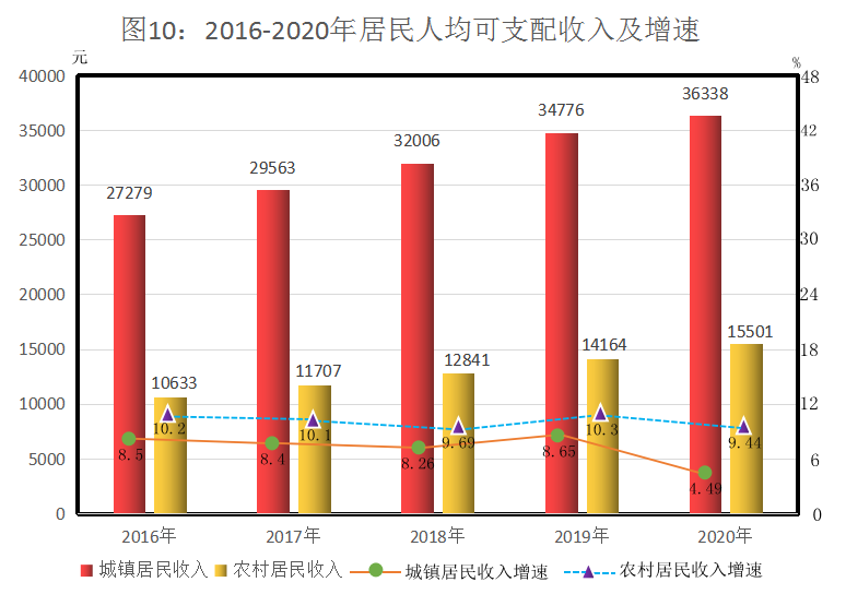 图10_副本