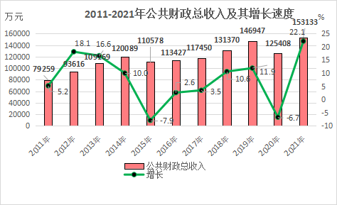 2021年南靖县国民经济和社会发展统计公报