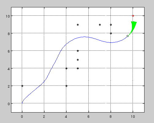 Dynamic Window Approach