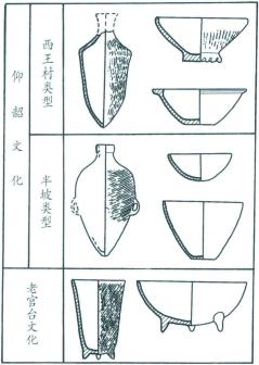 紫荆遗址文化