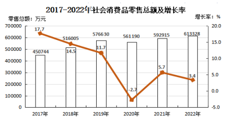 政和县2022年国民经济和社会发展统计公报