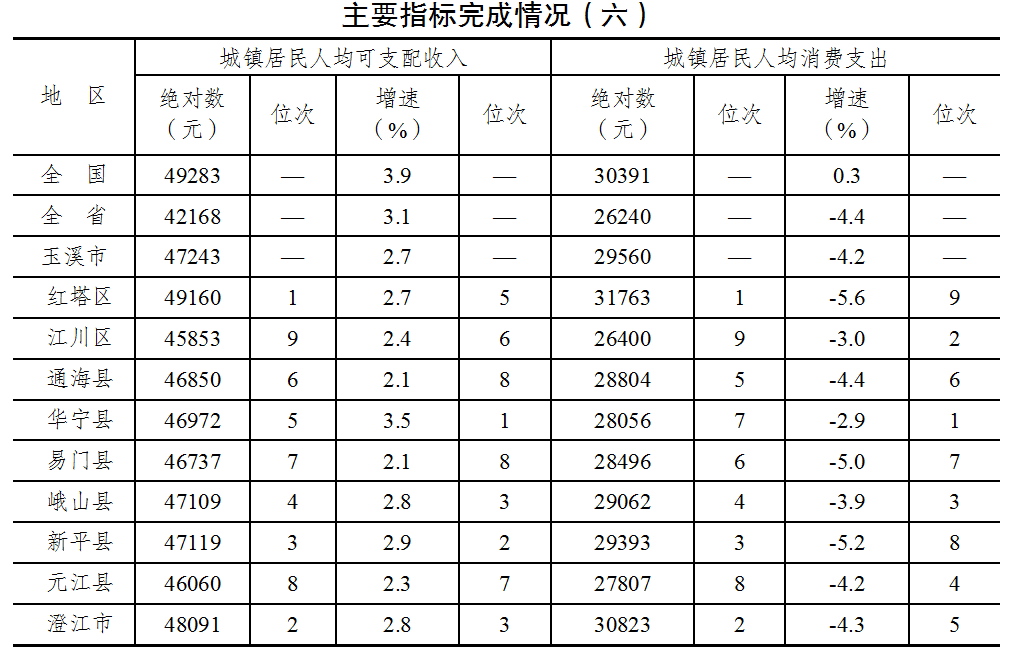 主要指标完成情况（六）.png