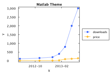 xchart-2