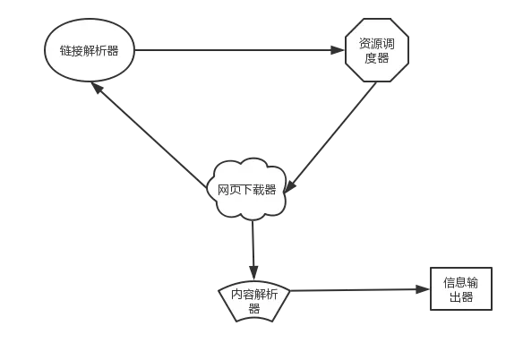 风铃虫原理