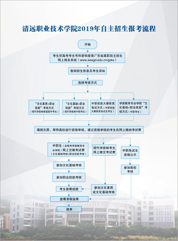 清远职业技术学院2019年高职自主招生简1.jpg