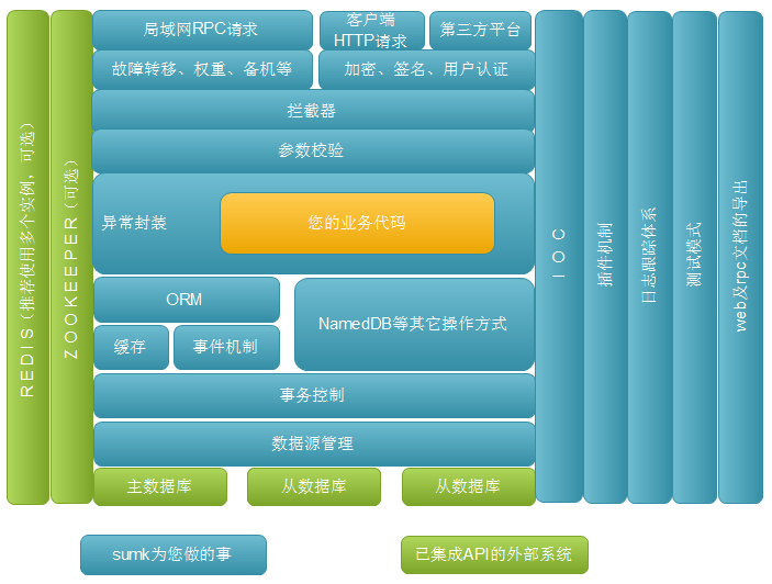 架构图