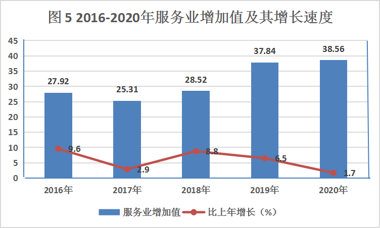 图片5服务业