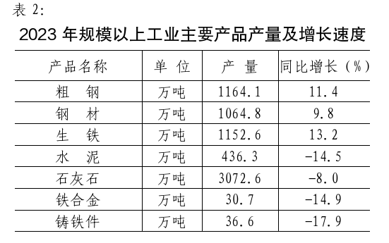 2023年殷都区国民经济和社会发展统计公报