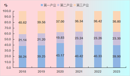 C:\Users\Administrator\Desktop\2023年统计公报\图表\图2.png图2