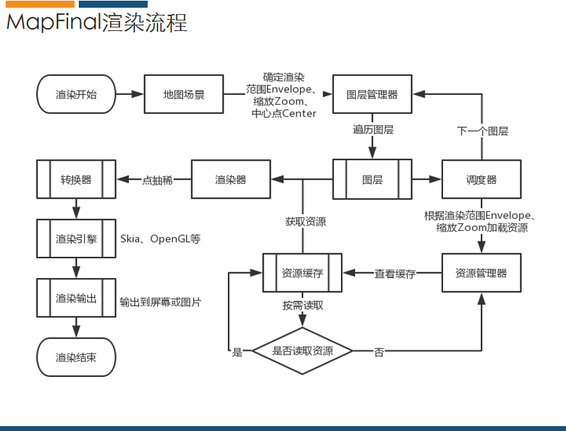 输入图片说明