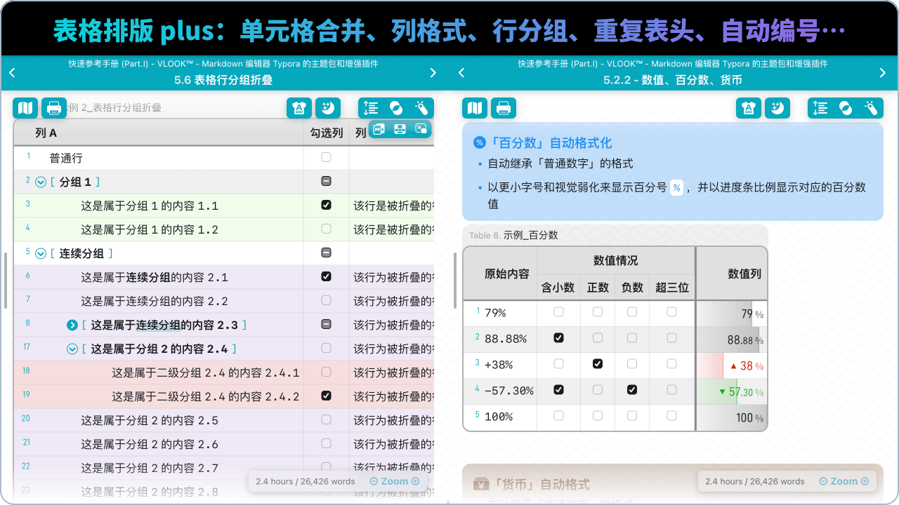 表格排版 plus：单元格合并、列格式、行分组、重复表头、自动编号…