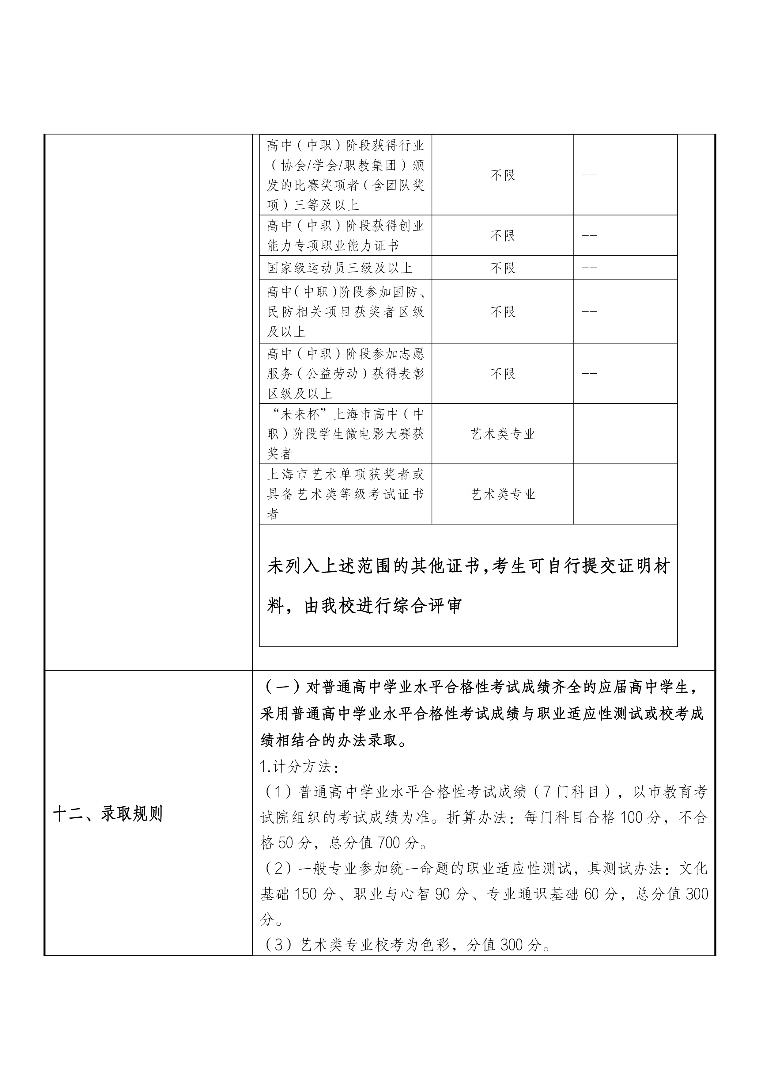 2_29定稿上海民远职业技术学院2024年上海市普通高校招生章程核准备案表_专科自主招生-8拷贝